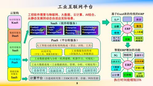 鄔賀銓院士 工業(yè)互聯(lián)網(wǎng)為“新基建”注入核心動力，賦能企業(yè)網(wǎng)絡(luò)技術(shù)服務(wù)升級